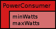 powerconsumer.png