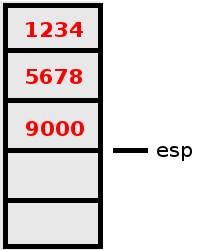 Stack mit 3 Elementen Stack mit 3 Elementen