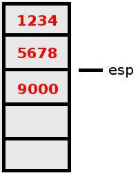 Stack mit 2 Elementen Stack mit 2 Elementen