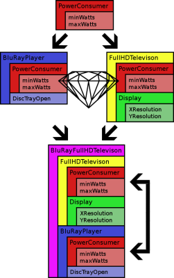 diamondproblem_small.png diamondproblem_small.png