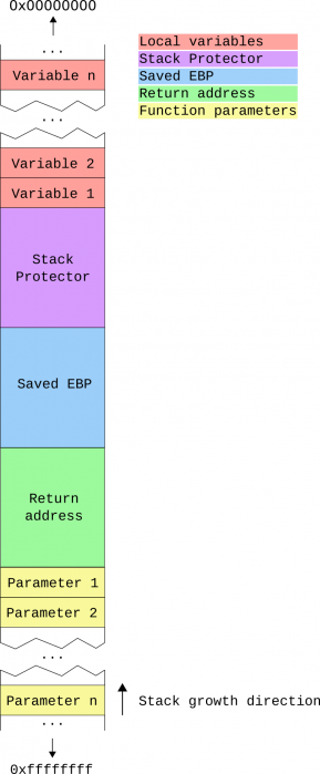 stack_protector.png