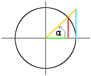 einheitskreis_sin_cos_tan.jpg einheitskreis_sin_cos_tan.jpg