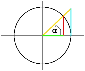 einheitskreis_sin_cos_tan.jpg