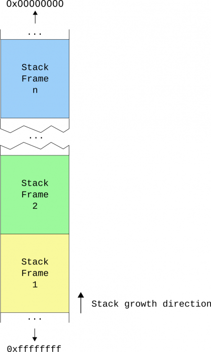 multiple_stack_frames.png