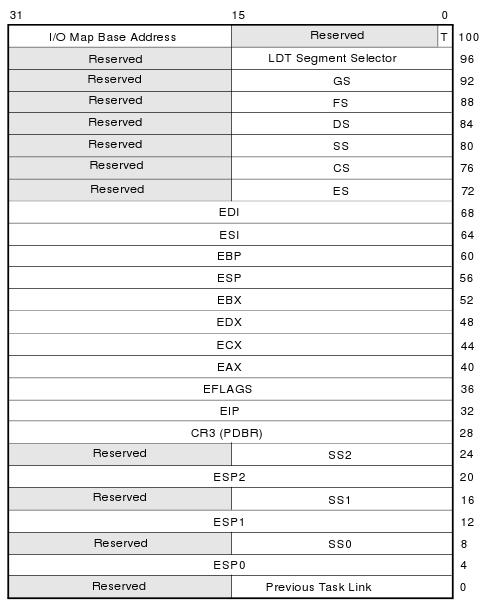 tss_aufbau_intel.jpg tss_aufbau_intel.jpg