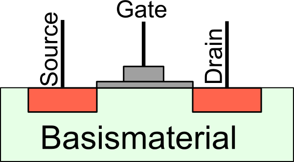 mosfet-aufbau.png mosfet-aufbau.png