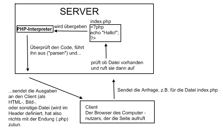 php_server_client.jpg