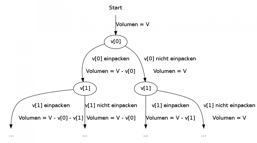 recursion.png recursion.png