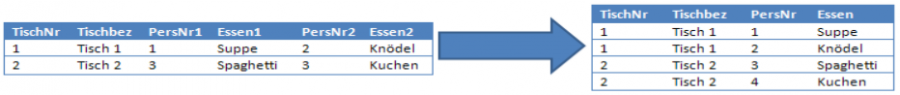 wiederholgruppen_loesen.png wiederholgruppen_loesen.png