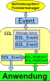 sdl:sdl_eventsystem.png