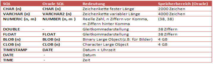 Mysql foreign key beispiel