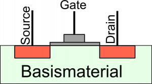 Mosfet Prinzipaufbau