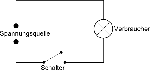  Elektrischer Stromkreis - Raum für Ideen