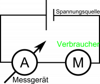 Strom messen