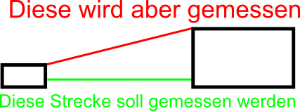 Fehlerhafte Strecke