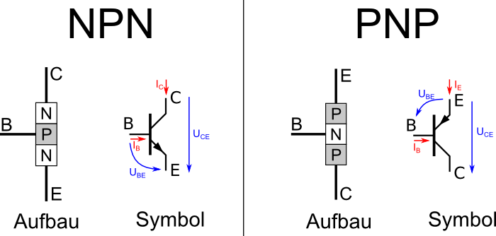 Aufbau NPN und PNP Transistor