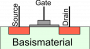 electronics:knowledge:mosfet-aufbau.png