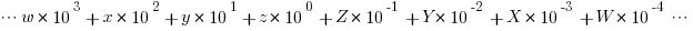 cdots w * 10^3 + x * 10^2 + y * 10^1 + z * 10^0   +   Z * 10^-1 + Y * 10^-2 + X * 10^-3 + W * 10^-4 cdots