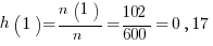 h(1) = { n(1) }/{ n } = { 102 }/{ 600 } = 0,17